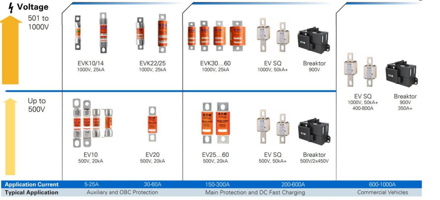 evfuse-bussmann