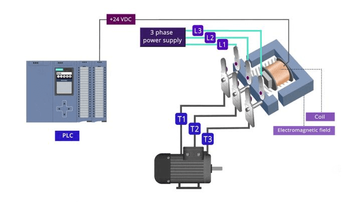 Eaton Contactor.png