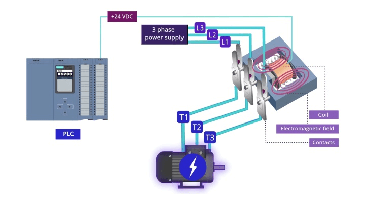 Contactor.png