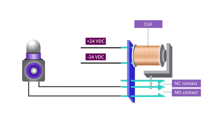 Contactor3.png