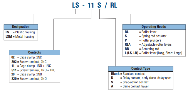 LS-11S/RL Model Description.png