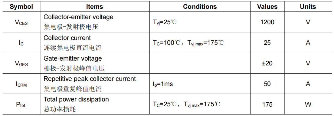 Maximum Rated Values.png