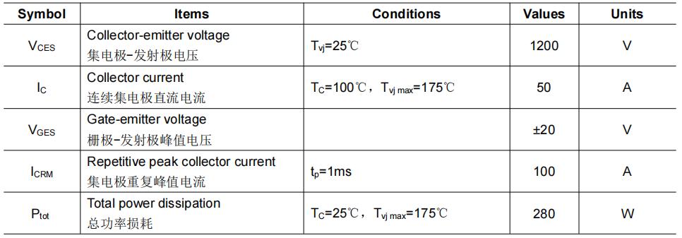 BG50G12F13L4 Maximum Rated Values.jpg